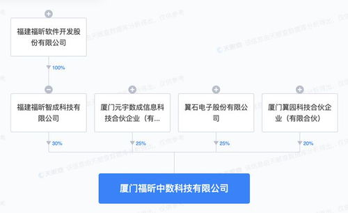 福昕軟件投資設立科技新公司，瞄準AI軟件開發與手機軟件市場新機遇